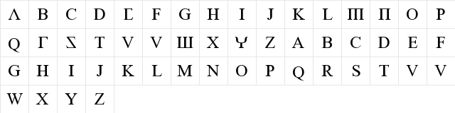 New Regular Character Map