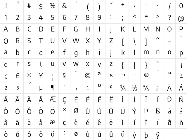 Encode Sans Semi Condensed Regular Character Map