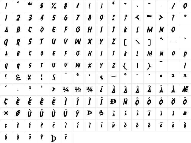 8BallScriptSCapsSSK BoldItalic Character Map 8BallScriptSCapsSSK BoldItalic Character Map