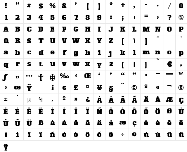 Enschede-Heavy Regular Character Map