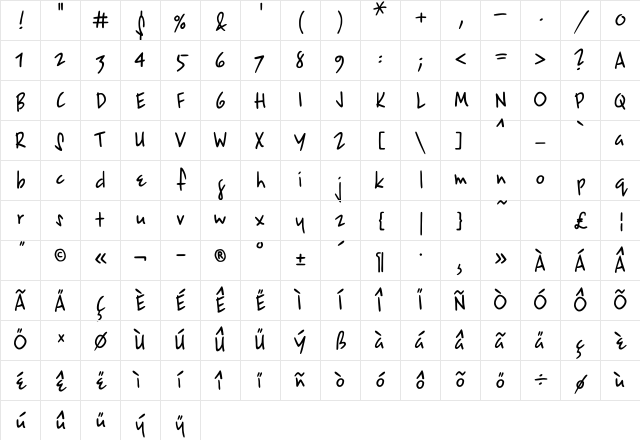 Epsilon Normal Character Map