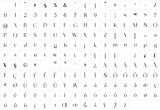 AlonaRavigent Regular Character Map