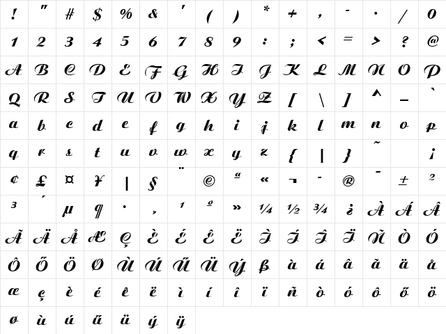 Alonse Hu Normal Character Map