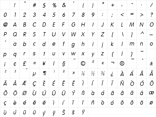 ESF-Rounded Italic Character Map ESF-Rounded Italic Character Map