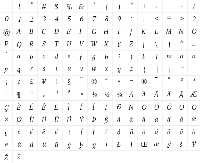 Esperanto Italic Character Map Esperanto Italic Character Map