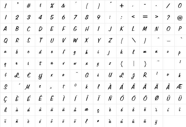 Alperton Regular Character Map Alperton Regular Character Map