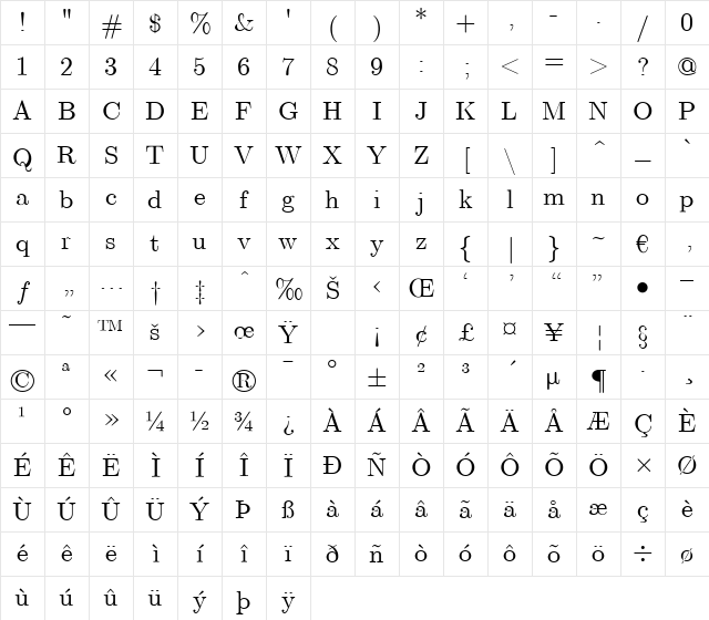 Euclid Regular Character Map