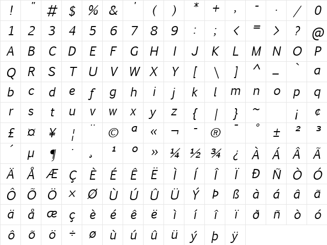 Euphemia UCAS Italic Character Map