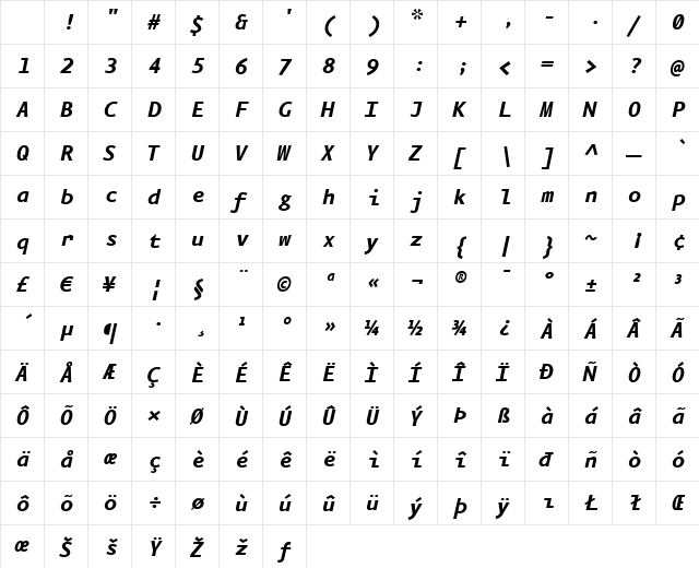 Eureka Mono Regular Character Map