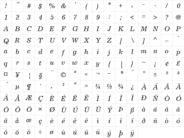 Excelsior RomanItalic Character Map