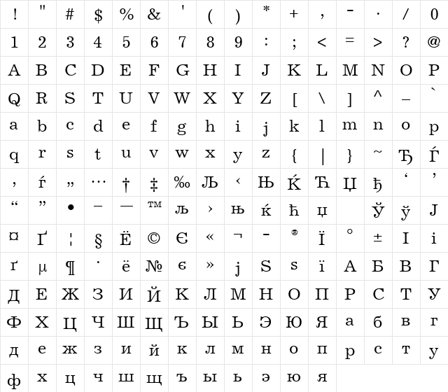 ExcelsiorCyrillicUpright Roman Character Map