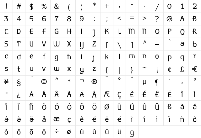 AlphaBravo Normal Character Map