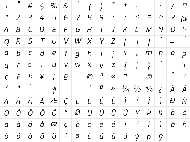 Exo Italic Character Map