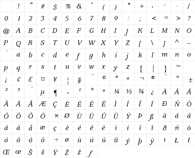 Exposition Medium SSi Medium Italic Character Map Exposition Medium SSi Medium Italic Character Map