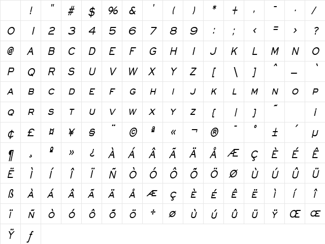 Eye glass Thin Bold Italic Character Map Eye glass Thin Bold Italic Character Map