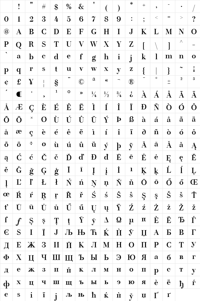 LT Afficher Neue SemBd Subhead Regular Character Map