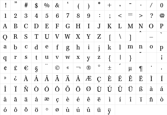 F820-Roman Regular Character Map