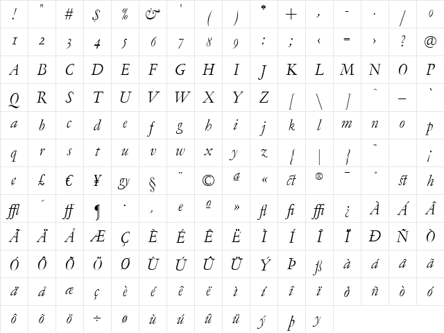LTC Garamont Display Italic OSF Italic OSF Character Map