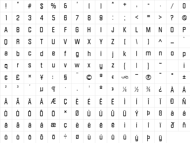 Facet normal Character Map