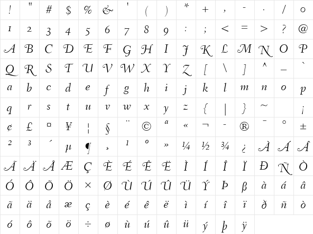Fairfield LH SwLightItalicOsF Italic Character Map Fairfield LH SwLightItalicOsF Italic Character Map