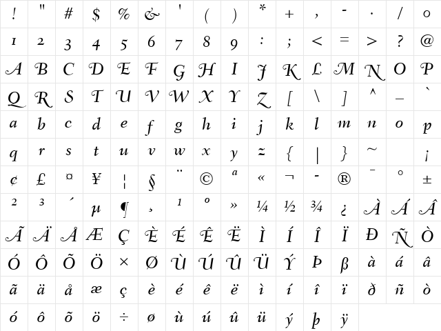 Fairfield LH SwMediumItalicOsF Italic Character Map