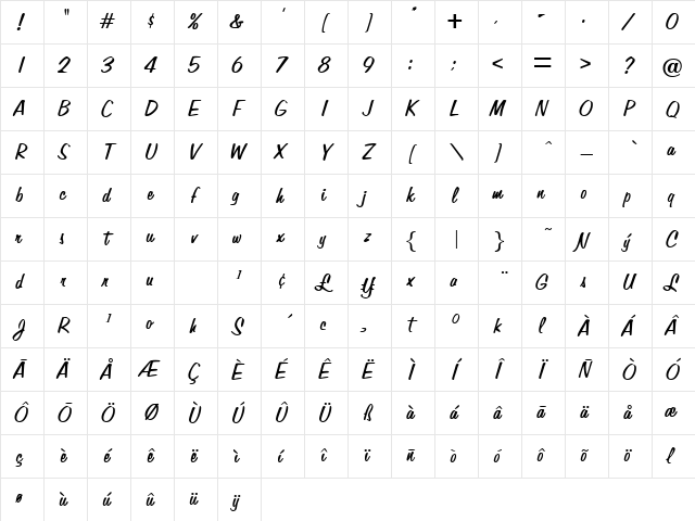 Alperton Regular Character Map
