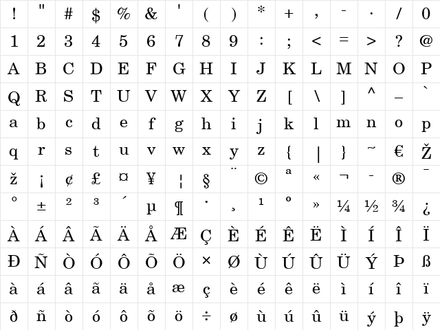 NewCenturySchlbk LT Regular Character Map