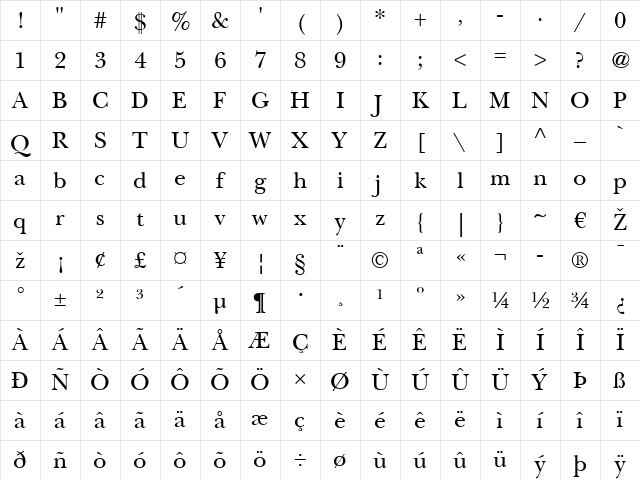 NewBaskerville LT Regular Character Map