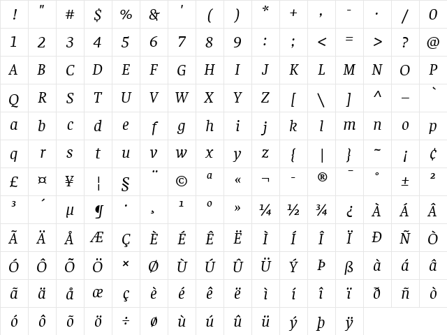 Faustina Italic Character Map