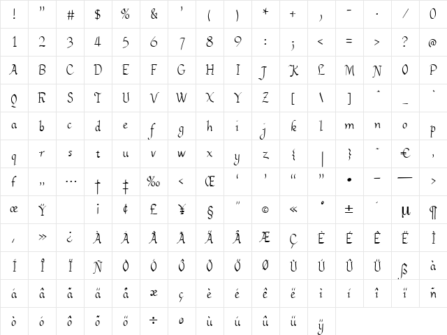 Faustus Regular Character Map