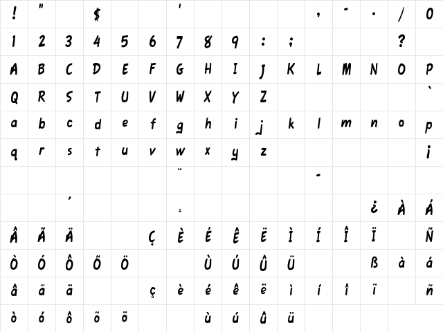 Fawn Script Regular Character Map