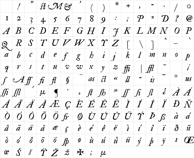 IM FELL Double Pica Italic Character Map