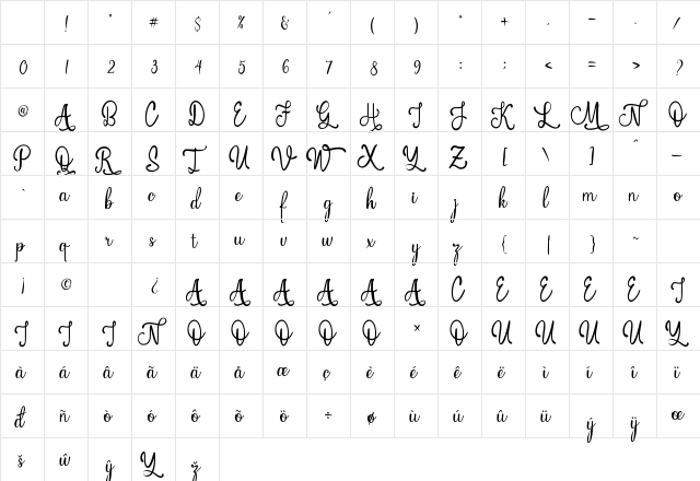 Feeling Blessed Regular Character Map