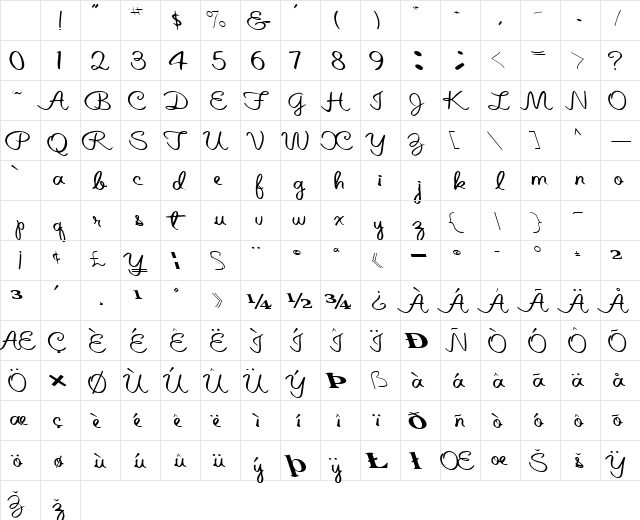 Altered Regular Character Map Altered Regular Character Map