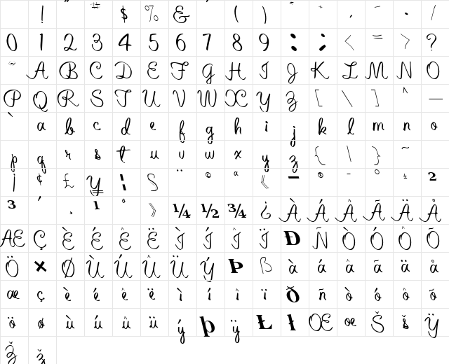 Altered Regular Character Map Altered Regular Character Map