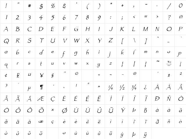 Feldicouth Norm Regular Character Map