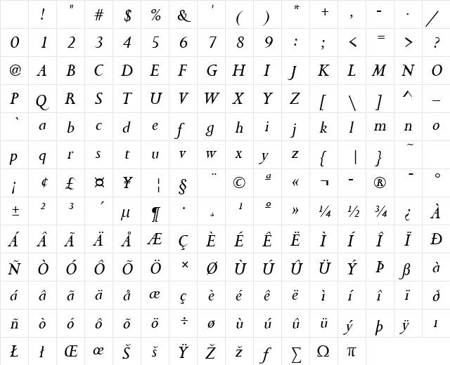 Felicity Italic Character Map Felicity Italic Character Map