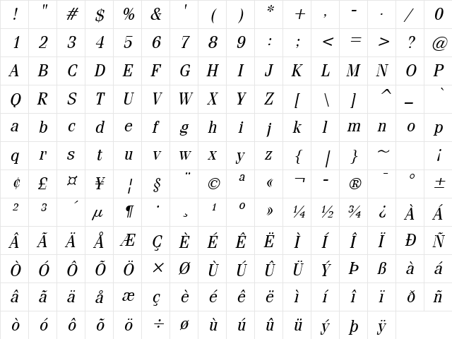 Feline Italic Character Map