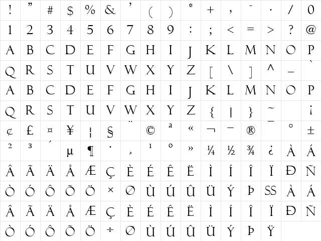 Felix Titling Regular Character Map