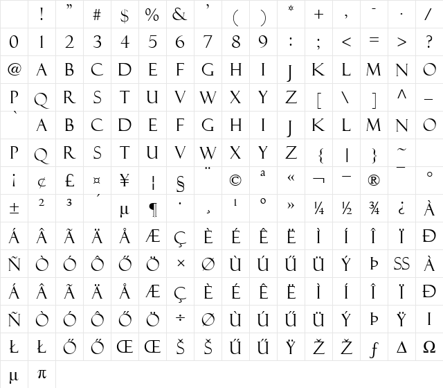 Felix Titling Hu Normal Character Map