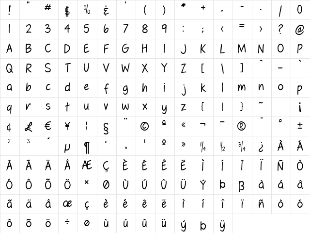 Fennario Light Character Map