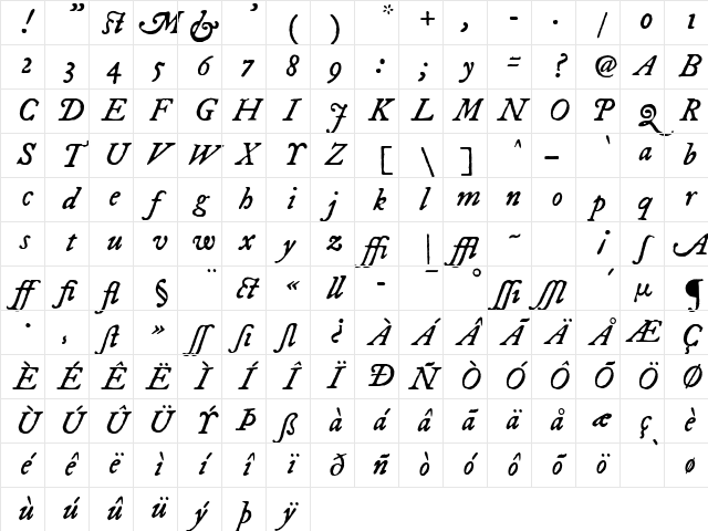 IM FELL DW Pica Italic Character Map