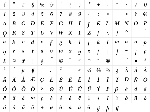 NewCaledonia LT SemiBold Italic Character Map