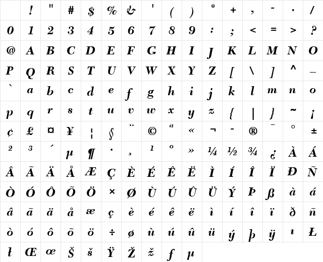 NewCaledonia LT Bold Italic Character Map