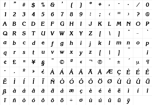 Korinth-Serial BoldItalic Character Map