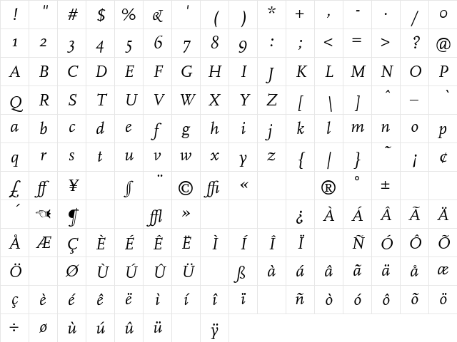 FFScala-Italic Regular Character Map