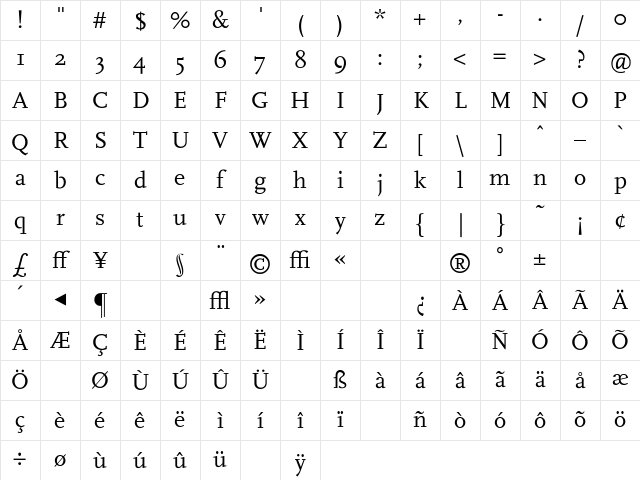 FFScala Regular Character Map