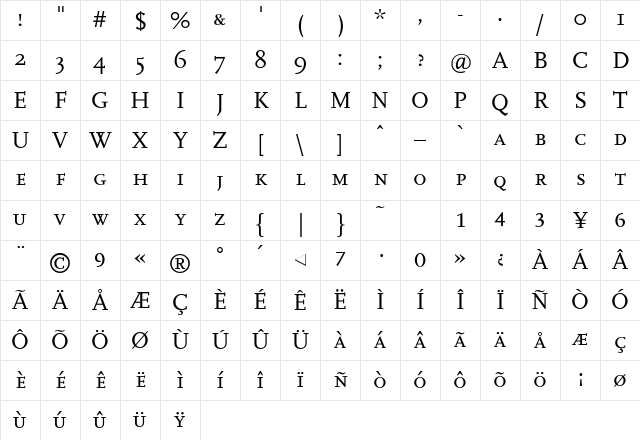 FFScalaCaps Regular Character Map