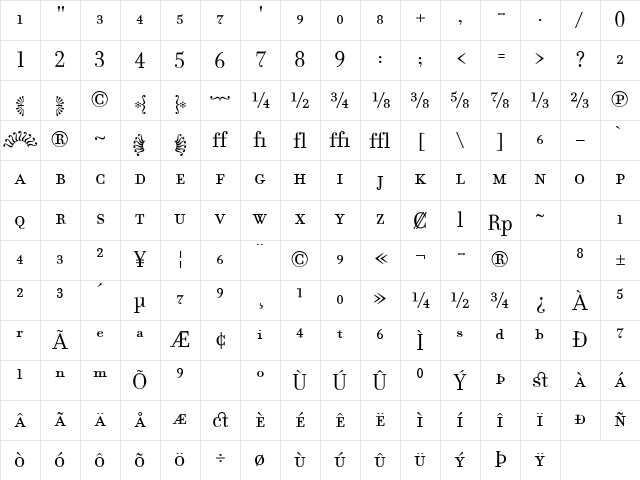 Filosofia Fractions Character Map