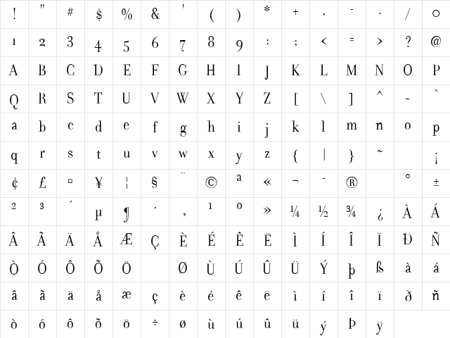 Filosofia Grand Character Map